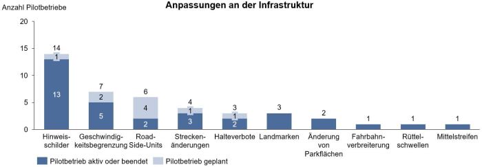 Infrastruktur