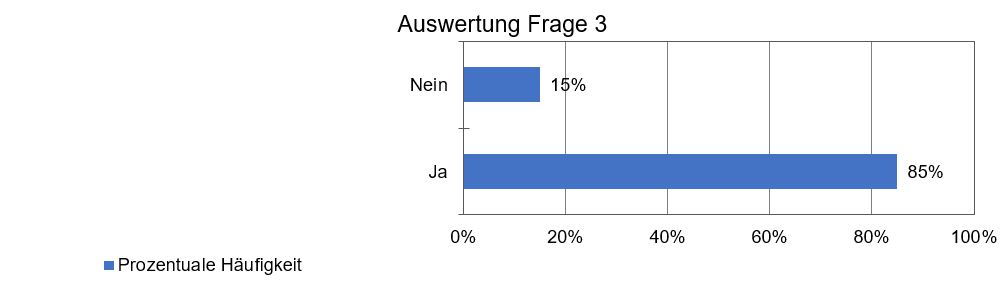 Auswertung Frage 3 Auswertung Frage 3