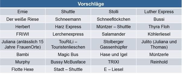 Vorschläge Name Shuttlebus