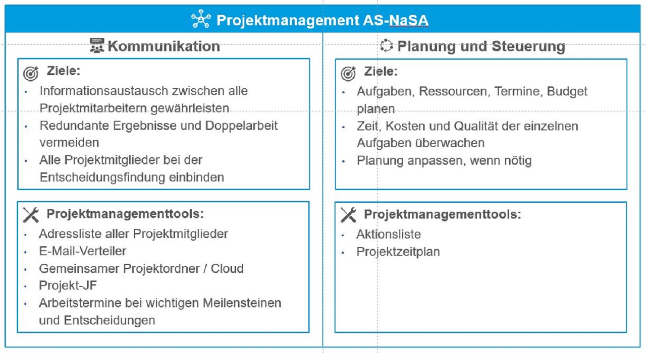 Projetzmanagement AS-NaSA_01_191218